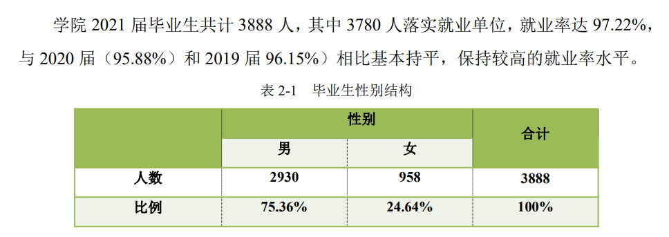 成都航空职业技术大学就业率及就业前景怎么样