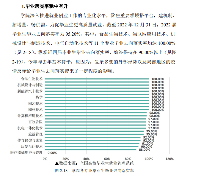 临汾职业技术学院就业率及就业前景怎么样 临汾职业技术学院就业率及就业前景怎么样