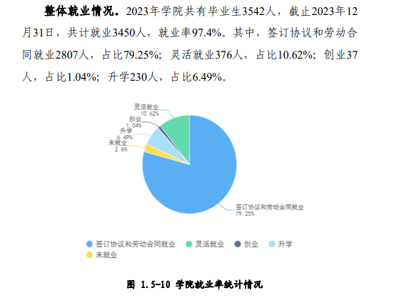 皖西卫生职业学院就业率及就业前景怎么样