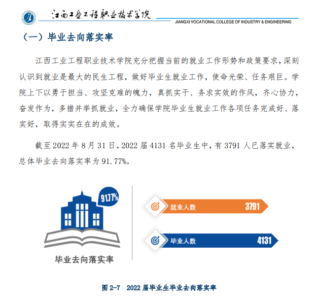 江西工业工程职业技术学院就业率及就业前景怎么样