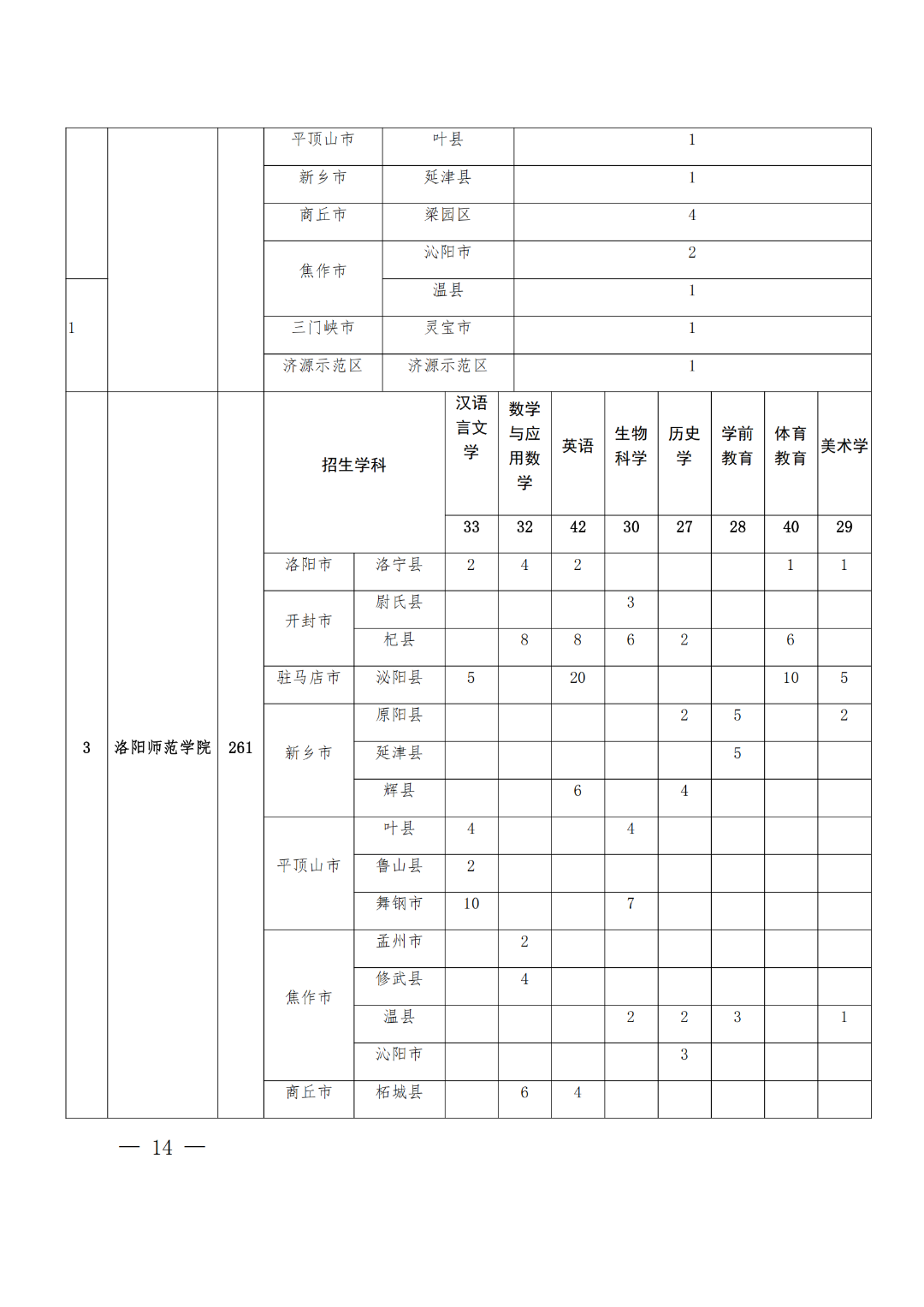 河南2026年公费师范生招生计划:录取分数线是多少?