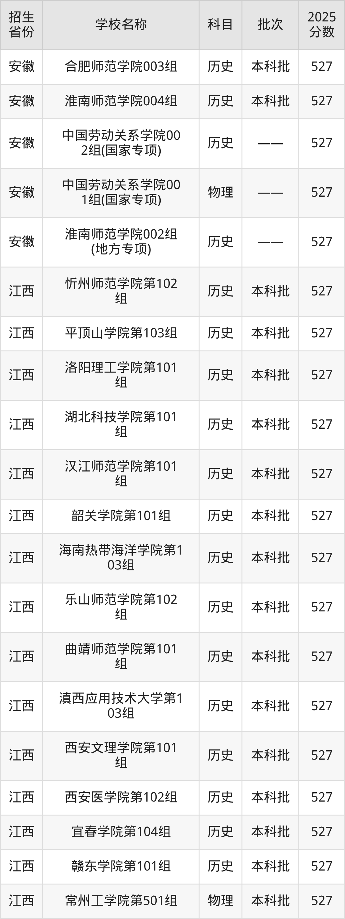 527分能上什么大学？附二本公办大学名单（2026高考）