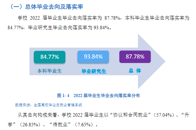 西安理工大学就业率及就业前景怎么样