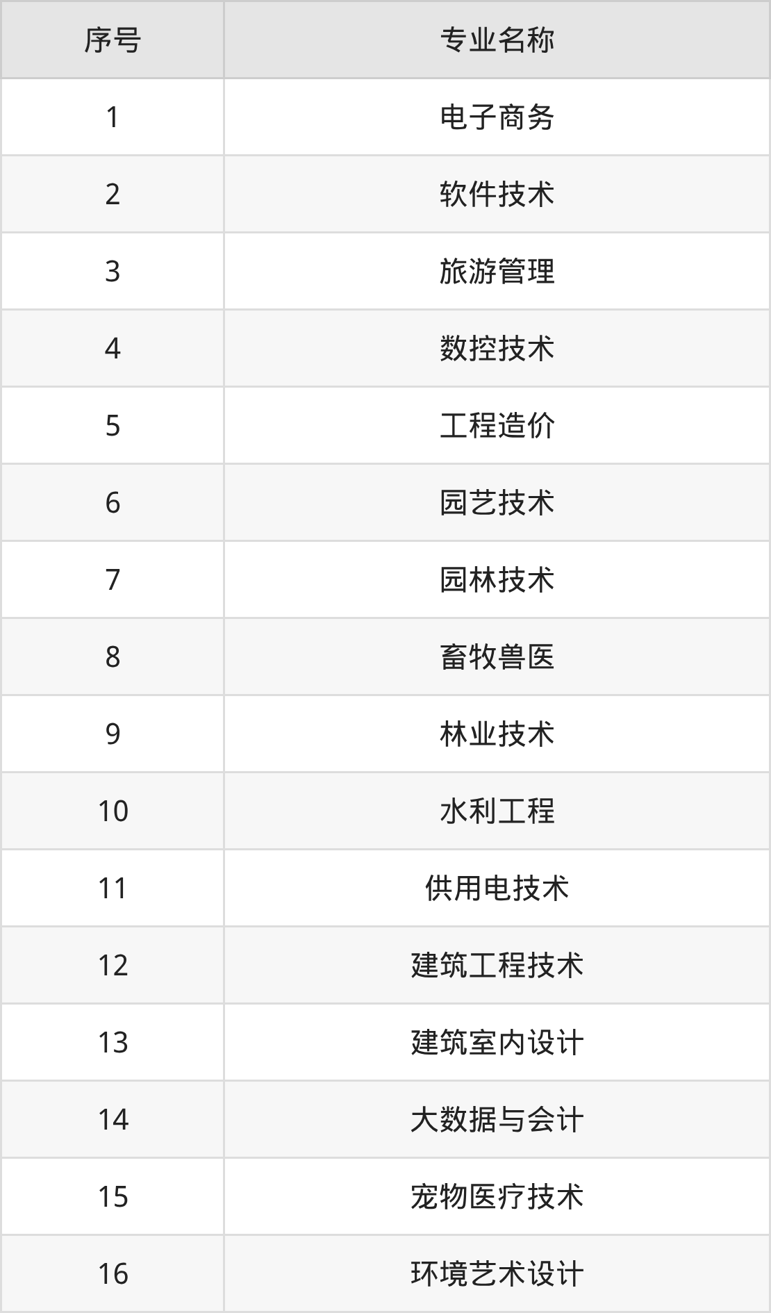 辽宁生态工程职业学院招生计划：录取线是多少（2026参考） 