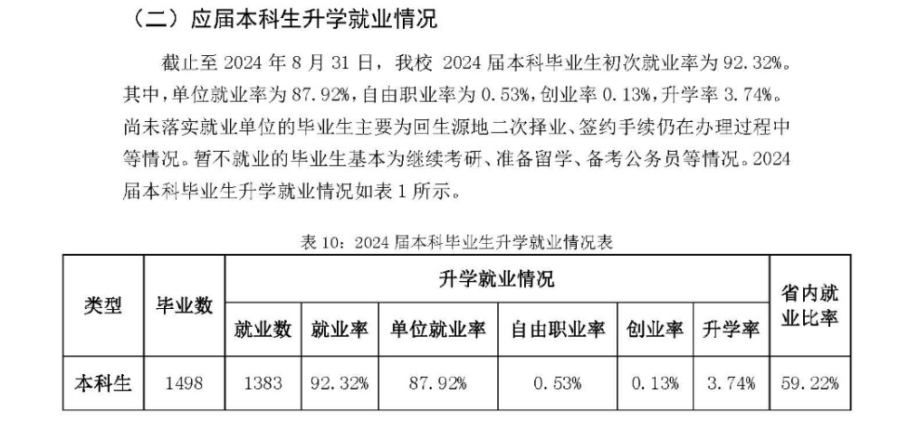 辽宁何氏医学院就业率及就业前景怎么样