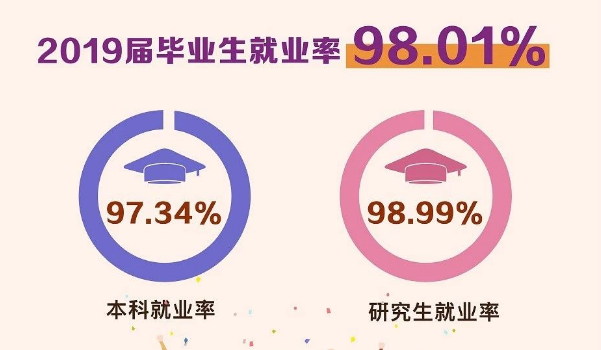 南京理工大学就业率及就业前景怎么样 南京理工大学就业率及就业前景怎么样