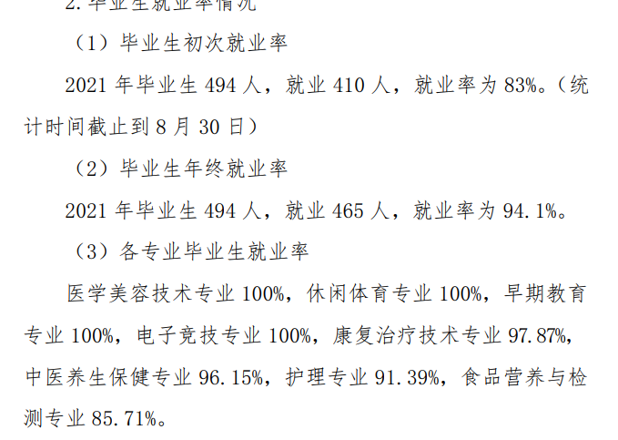 长春健康职业学院就业率及就业前景怎么样