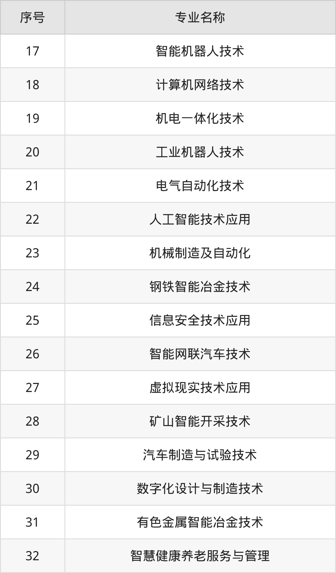 江西冶金职业技术学院招生计划：录取线是多少（2026参考） 
