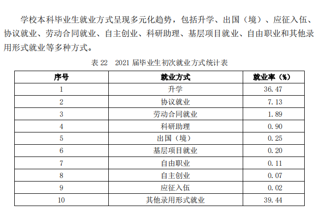 山东中医药大学就业率及就业前景怎么样 山东中医药大学就业率及就业前景怎么样