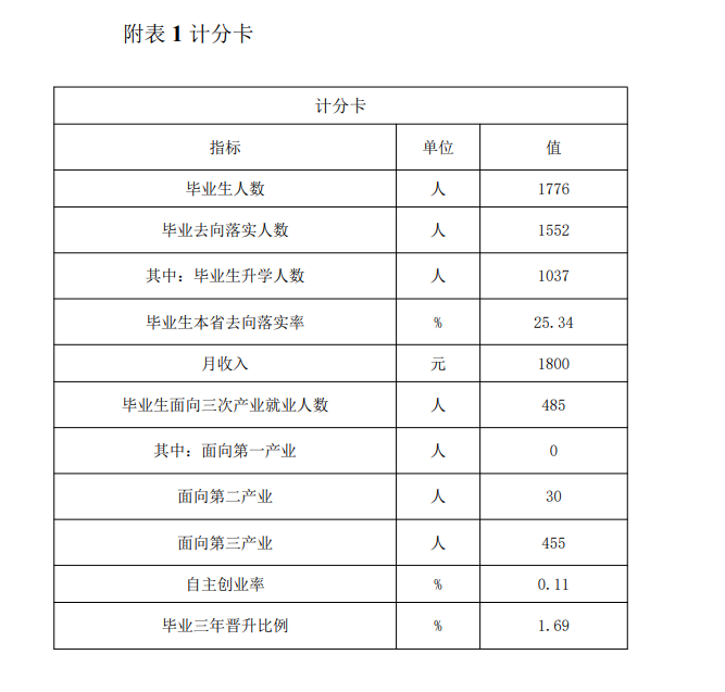 朔州师范高等专科学校就业率及就业前景怎么样