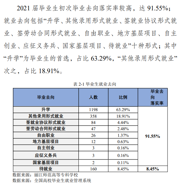 丽江师范学院就业率及就业前景怎么样