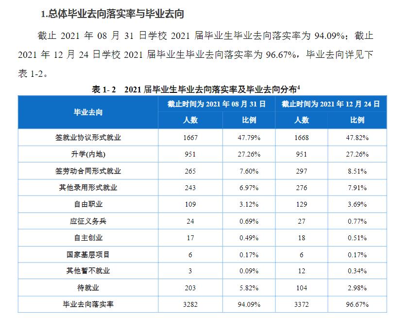 重庆商务职业学院就业率及就业前景怎么样
