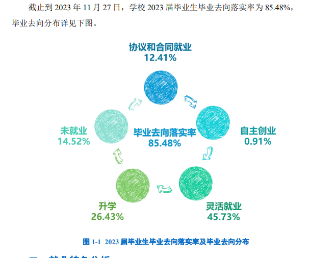 山西经贸职业学院就业率及就业前景怎么样