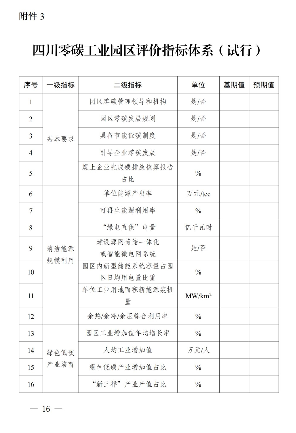 《四川省零碳工业园区试点建设工作方案》印发