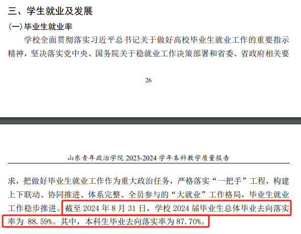 山东青年政治学院就业率及就业前景怎么样 山东青年政治学院就业率及就业前景怎么样