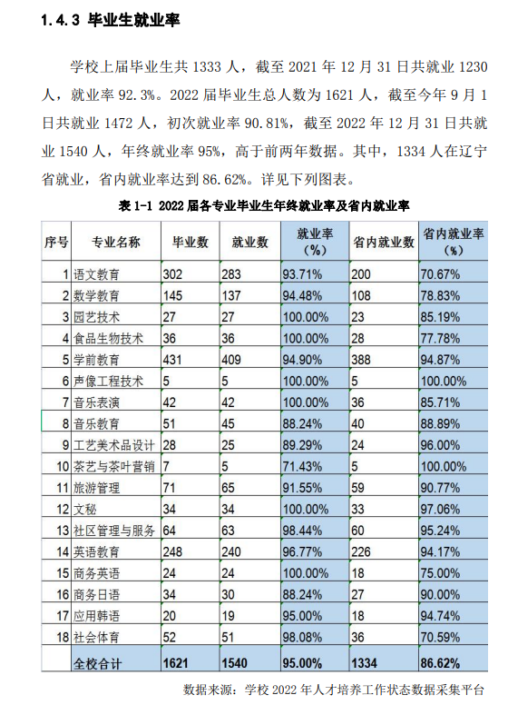 抚顺师范高等专科学校就业率及就业前景怎么样