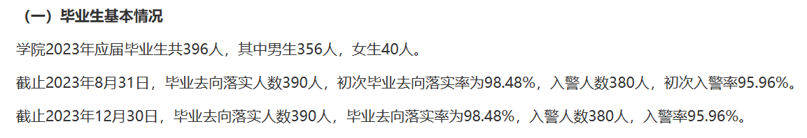 重庆警察学院就业率及就业前景怎么样 重庆警察学院就业率及就业前景怎么样
