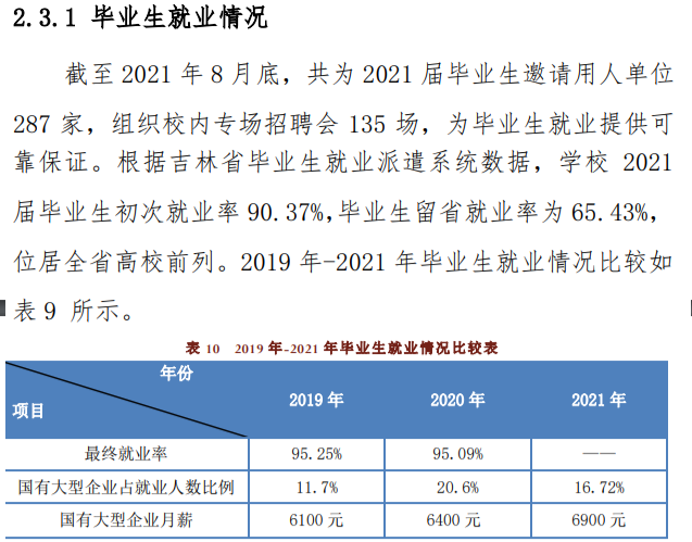 吉林工业职业技术学院就业率及就业前景怎么样