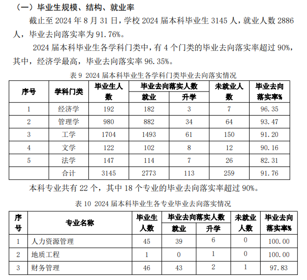 泰山科技学院就业率及就业前景怎么样