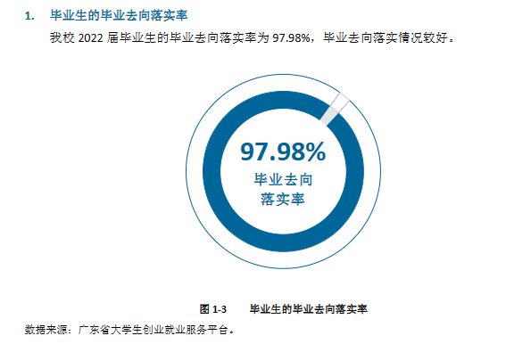 珠海城市职业技术学院就业率及就业前景怎么样
