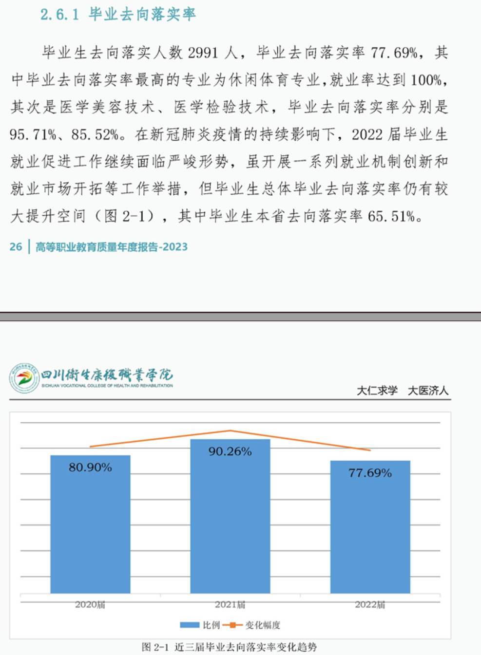 四川卫生康复职业学院就业率及就业前景怎么样