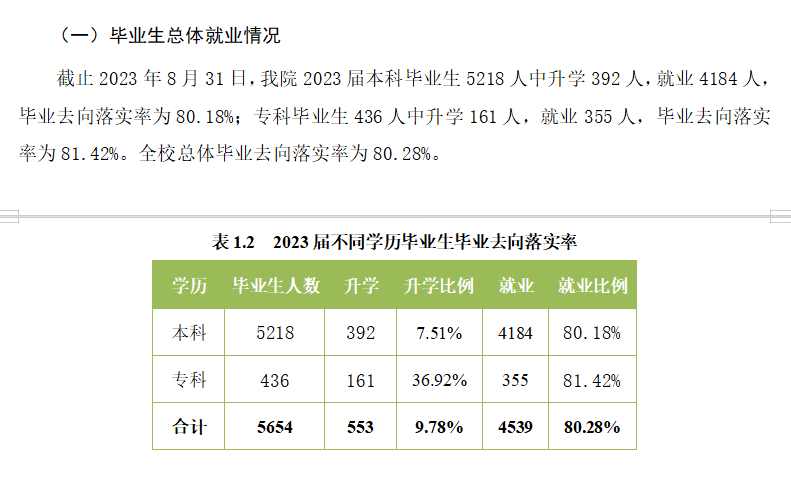 忻州师范学院就业率及就业前景怎么样
