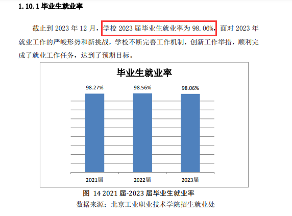 北京工业职业技术学院就业率及就业前景怎么样 北京工业职业技术学院就业率及就业前景怎么样