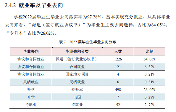 上海出版印刷高等专科学校就业率及就业前景怎么样