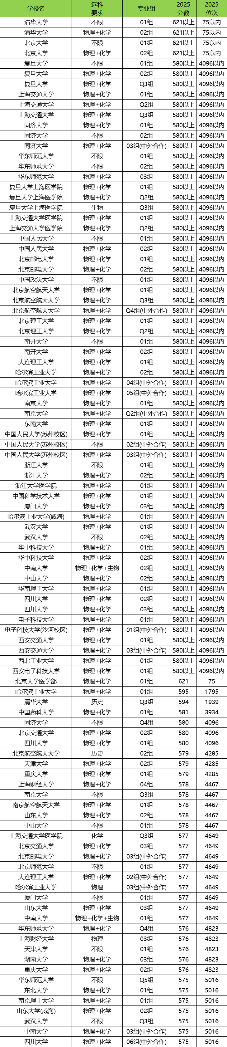 上海2025年高考本科录取率是多少？附高考人数和录取人数