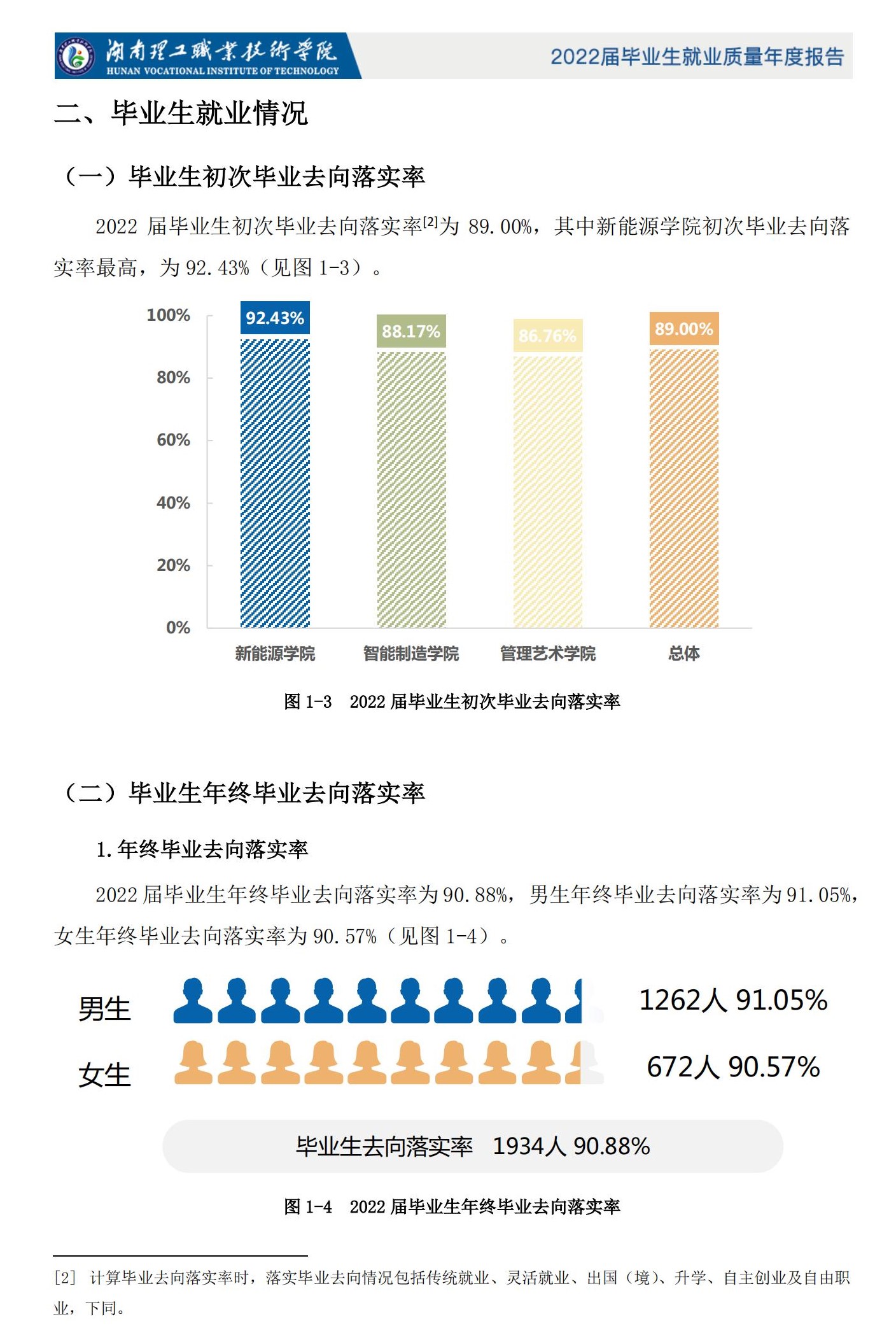 湖南理工职业技术学院就业率及就业前景怎么样