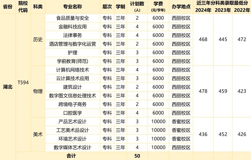 2026年深圳职业技术大学招生计划:含专业、录取分数线