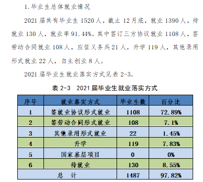 陕西航空职业技术学院就业率及就业前景怎么样 陕西航空职业技术学院就业率及就业前景怎么样