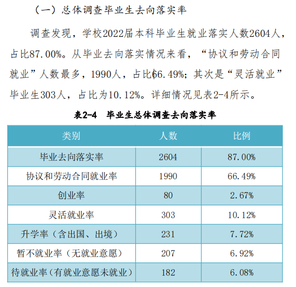 商丘工学院就业率及就业前景怎么样 商丘工学院就业率及就业前景怎么样
