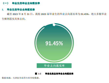 天津医学高等专科学校就业率及就业前景怎么样 天津医学高等专科学校就业率及就业前景怎么样