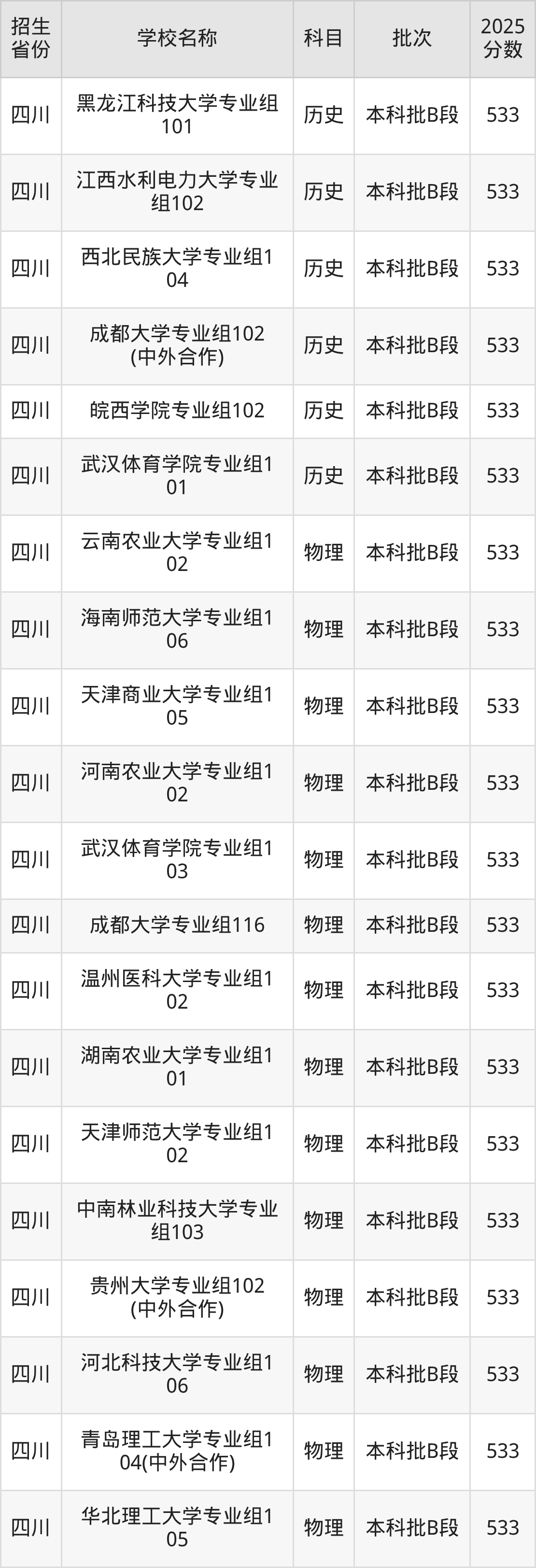 533分能上什么大学？附重点大学名单（2026高考）