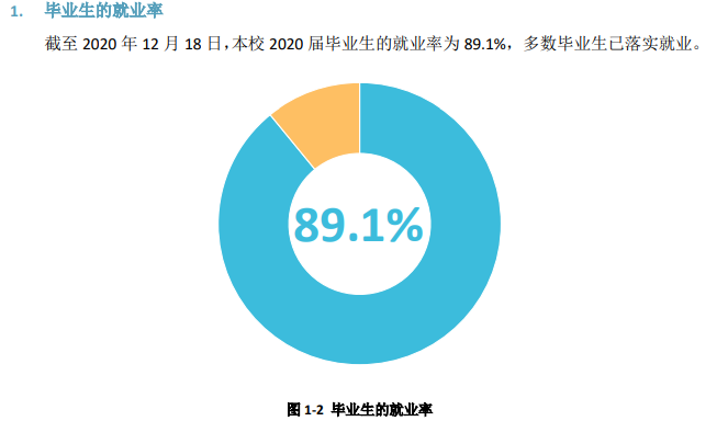 四川中医药高等专科学校就业率及就业前景怎么样