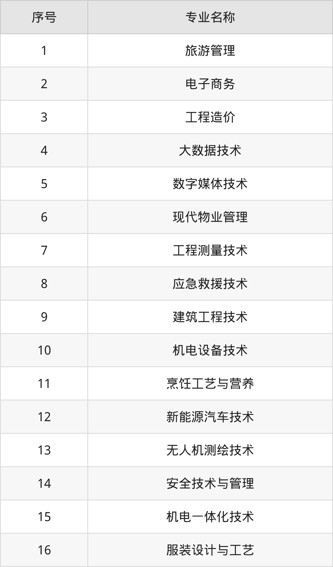 毕节工业职业技术学院招生计划：录取线是多少（2026参考） 