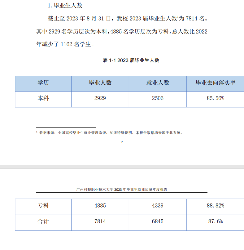 广州科技职业技术大学就业率及就业前景怎么样 广州科技职业技术大学就业率及就业前景怎么样