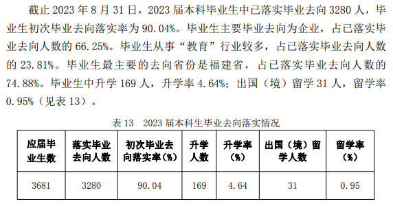 三明学院就业率及就业前景怎么样 三明学院就业率及就业前景怎么样