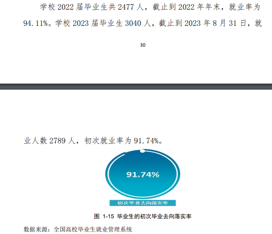 长春医学高等专科学校就业率及就业前景怎么样