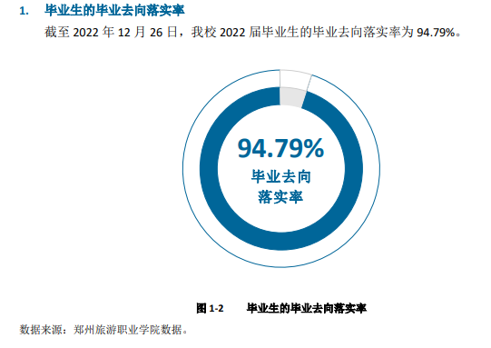 郑州旅游职业学院就业率及就业前景怎么样