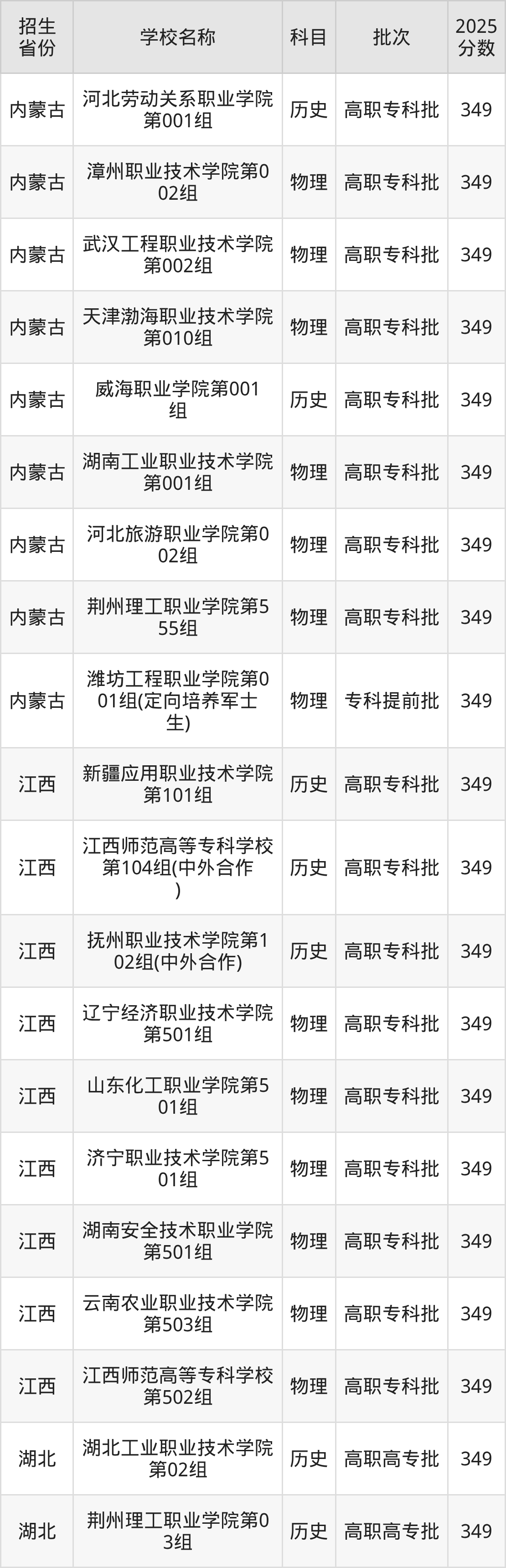 349分能上什么大学？附公办专科大学名单（2026高考）