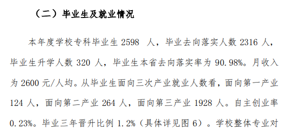 阜新高等专科学校就业率及就业前景怎么样