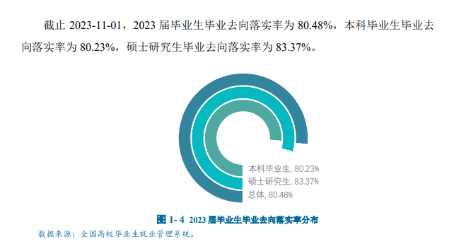 宝鸡文理学院就业率及就业前景怎么样