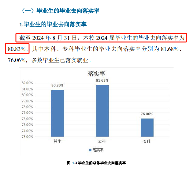 百色学院就业率及就业前景怎么样