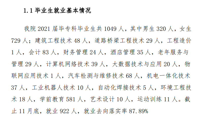 庆阳职业技术学院就业率及就业前景怎么样
