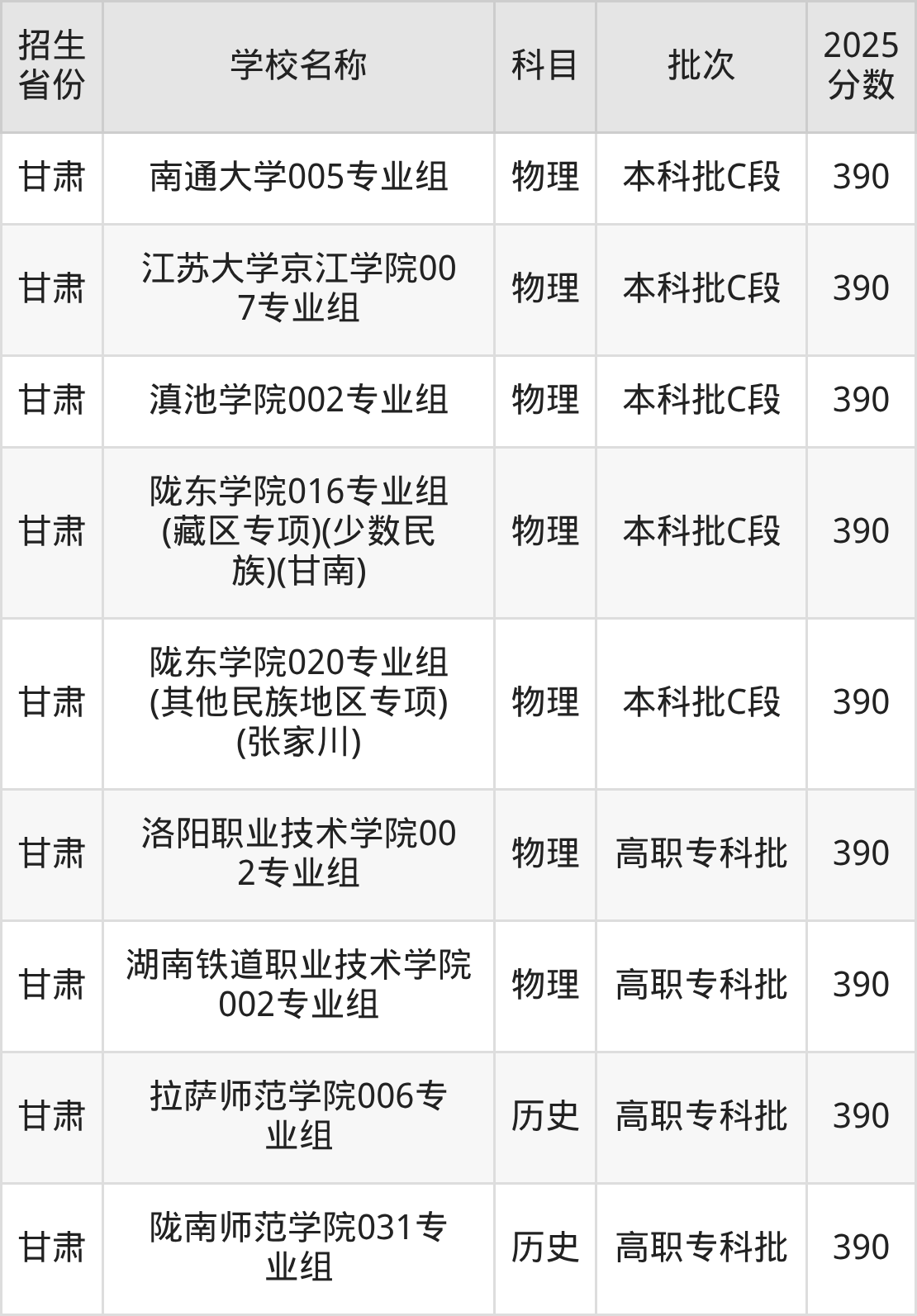 390分能上什么大学？附文科大学名单（2026高考）