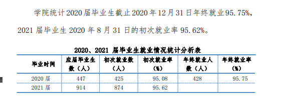 辽宁冶金职业技术学院就业率及就业前景怎么样