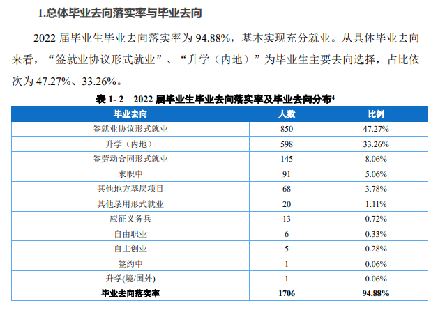 重庆文化艺术职业学院就业率及就业前景怎么样