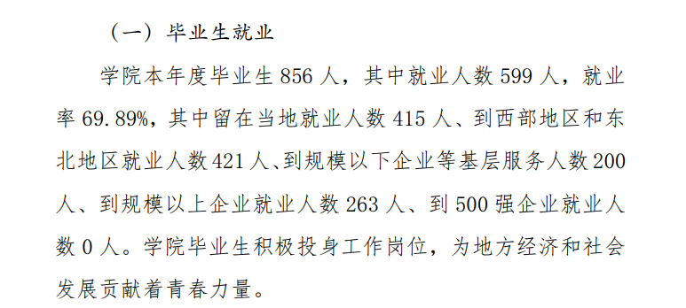兰州科技职业学院就业率及就业前景怎么样 兰州科技职业学院就业率及就业前景怎么样